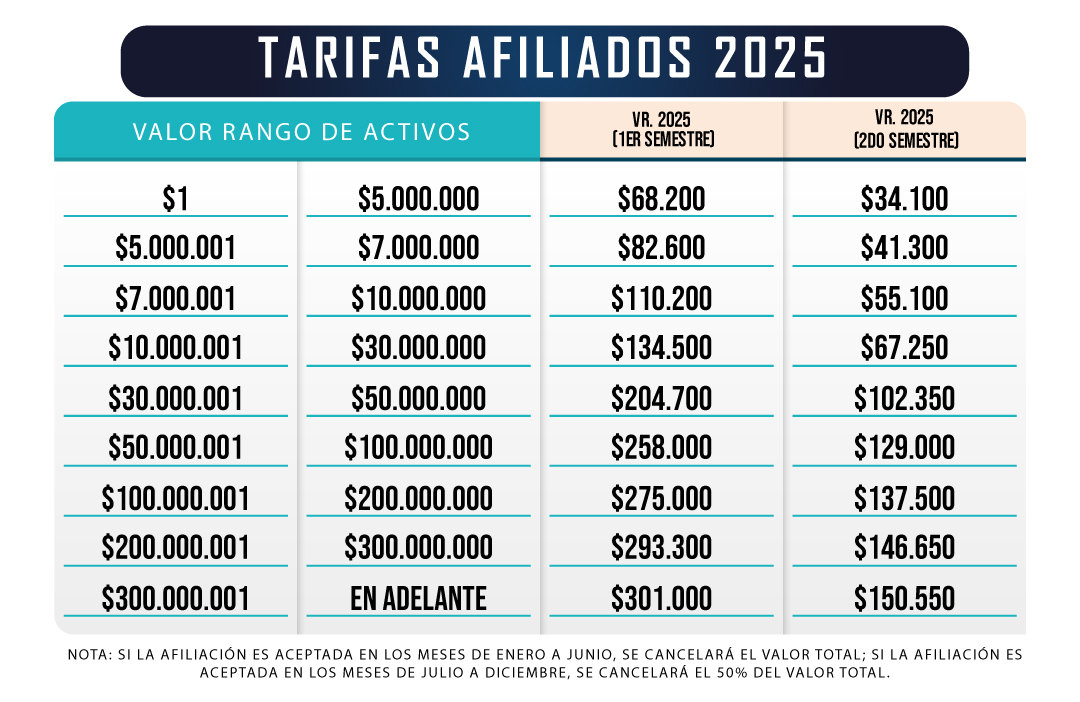 Tarifas Afiliados 2025